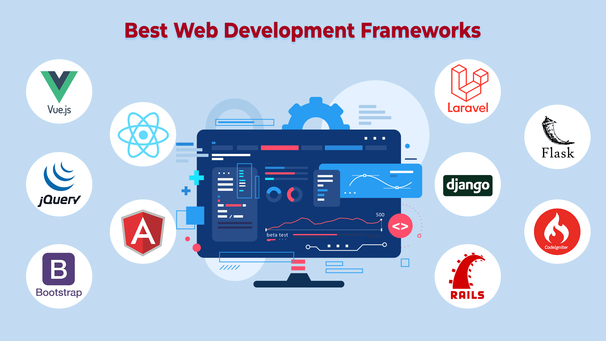 Web Development Frameworks